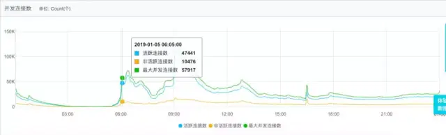 这个信息也是可以共享的