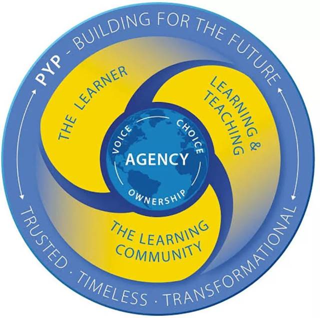 Learner Agency|什么是学习者能动性?