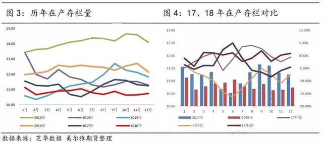 2019鸡蛋市场行情展望:环保减产与规模化投产的博弈