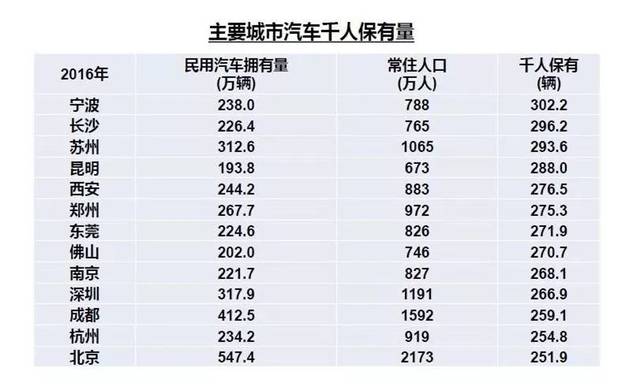 汽车经销商生存艰难，如何转型盈利？