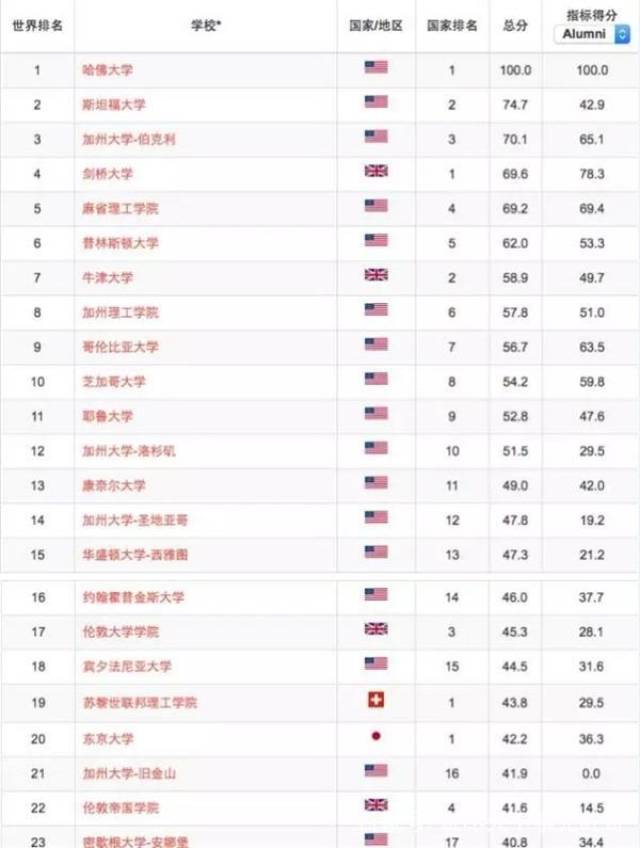 北大世界排名_清华北大图片(2)