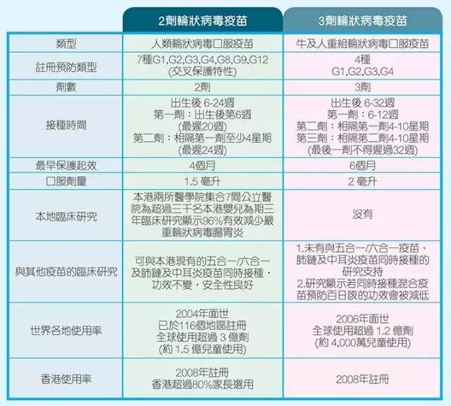 内地能打十三价肺炎疫苗,为何还要跑去香港接种?