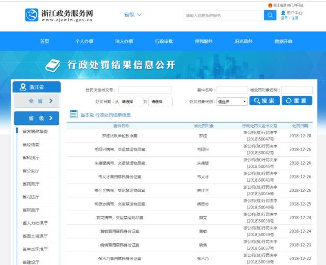 浙江政务服务网最新行政处罚结果公示!这些单位被罚了
