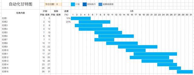 10分钟搞定甘特图,9个模板直接用