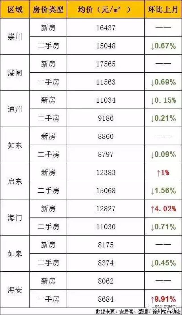 2018南京薪资报告出炉,对比房价,扎心了.