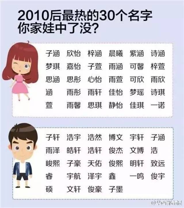 2018年新生儿爆款姓名来了！网友：言情、古风、