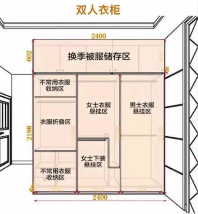 资深设计师总结衣柜科学布局 尺寸,收藏过万!