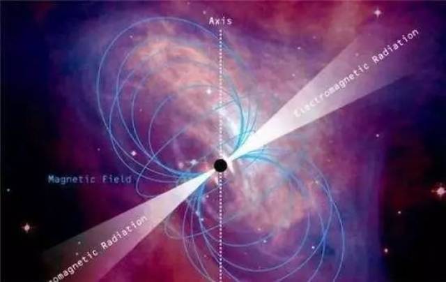 原来纠缠的磁场为宇宙粒子加速器提供能量