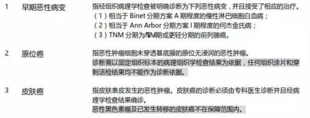 共保障了20种轻症,准确的说应该是18种,因为早期恶性病变,原位癌,皮肤