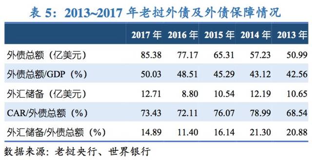 【主权评级】联合资信首次评定老挝主权本、外币信用等级为bbi
