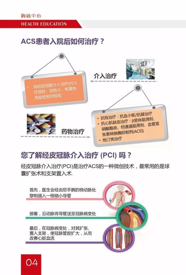 敬请关注中日医院胸痛中心健康教育手册