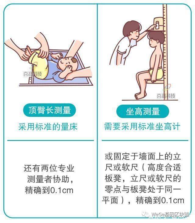 宝宝现在小短腿,以后是不是长不高? 丨wege基因说