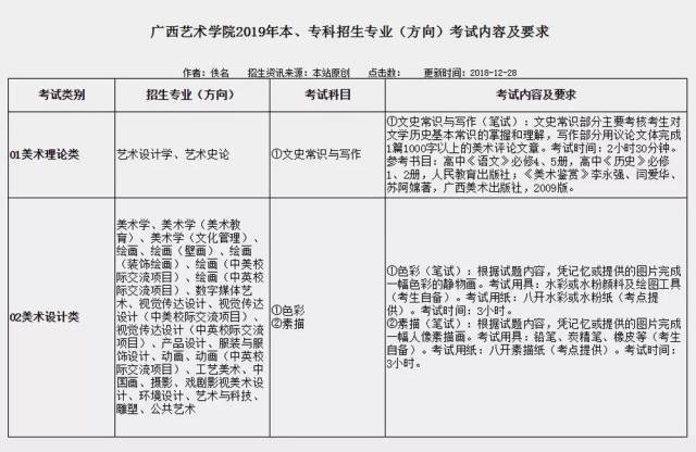 广西艺术学院2019校考信息