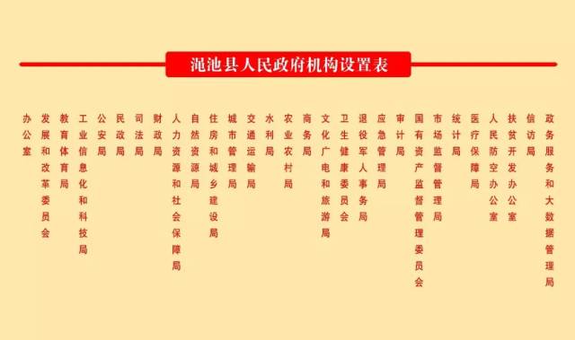 渑池县机构改革方案出台(附机构设置表)