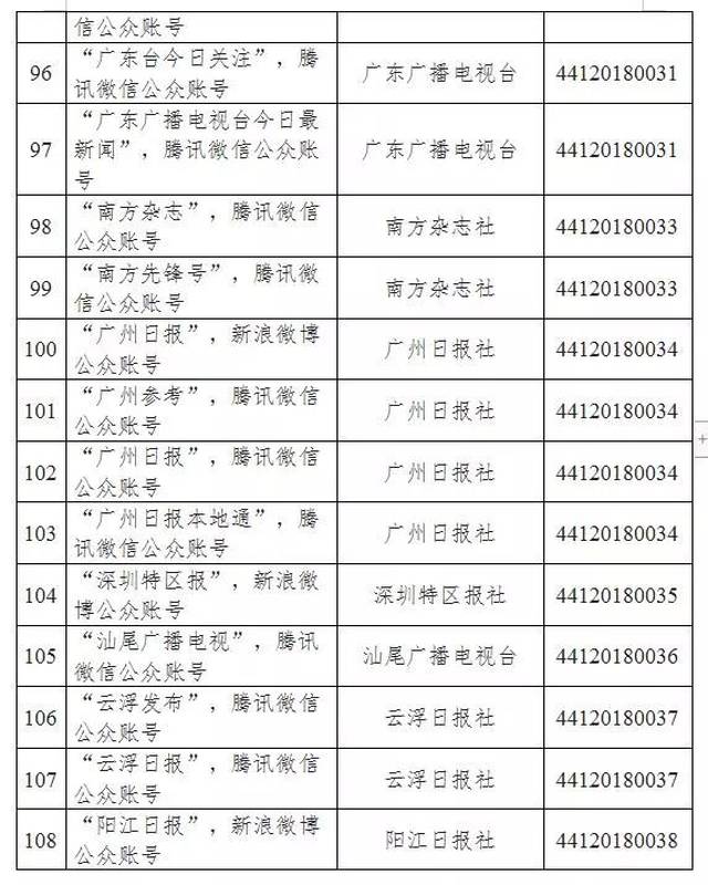 广东省官方认可了茂名这些媒体平台，一定要认准！