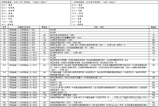 【保险盒】大众部分车型保险盒取电示意