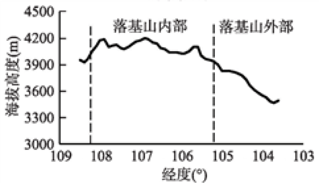 每日一题|山体效应的题目又来了一道!