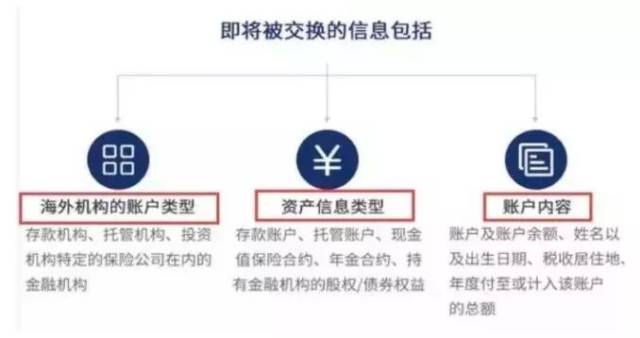 重磅!中国新税法实施!海外华人在澳洲和中国都