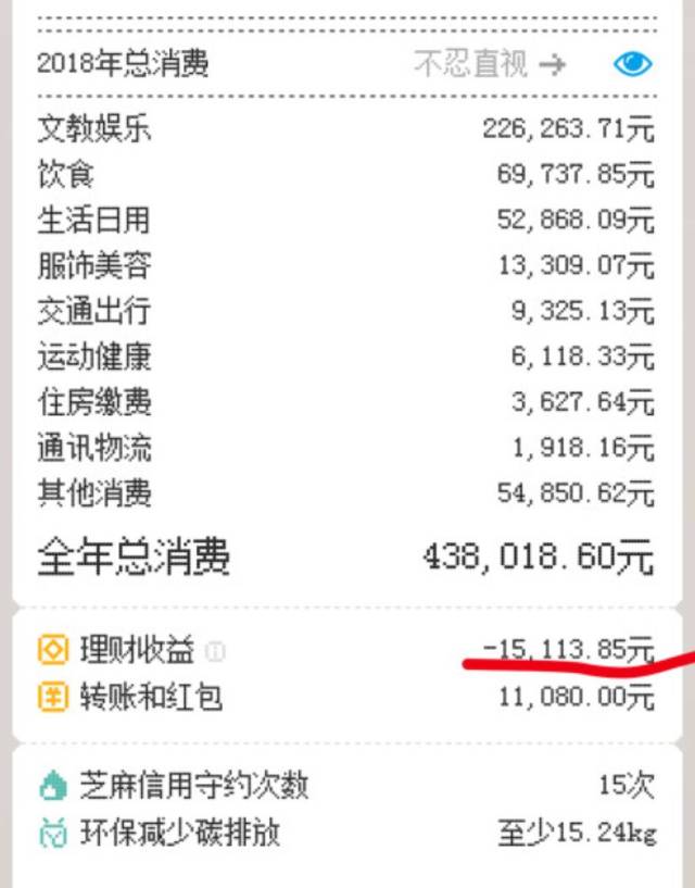 当然,也有佛系账单,只消费接近3000多块的