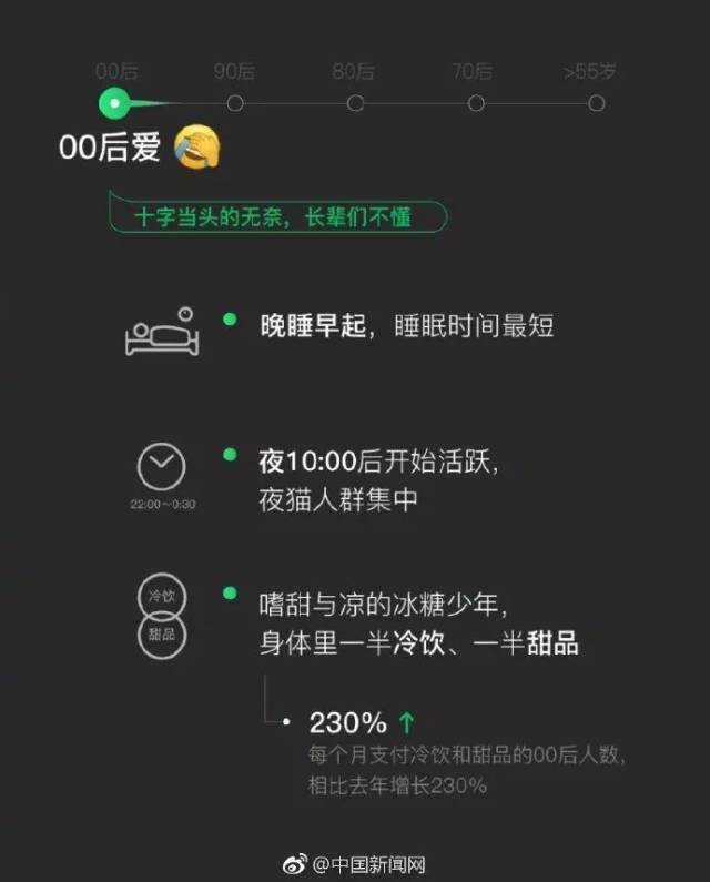 90后中意, 80后喜欢 70后青睐 55岁以上的叔叔阿姨最正能量了!