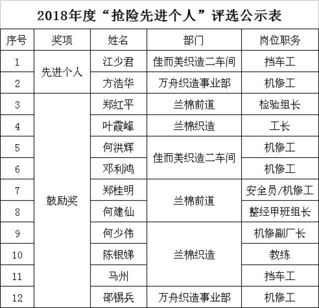 怎么给员工评分 9541c8ea192c4d1d834a02a329b136e5.jpg