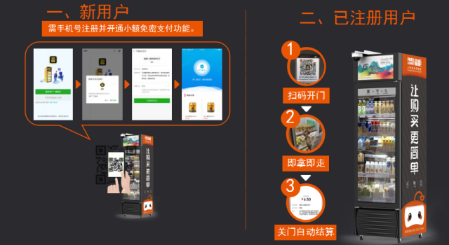 「无人货柜」福柜无人智能货柜新零售行业的领跑者