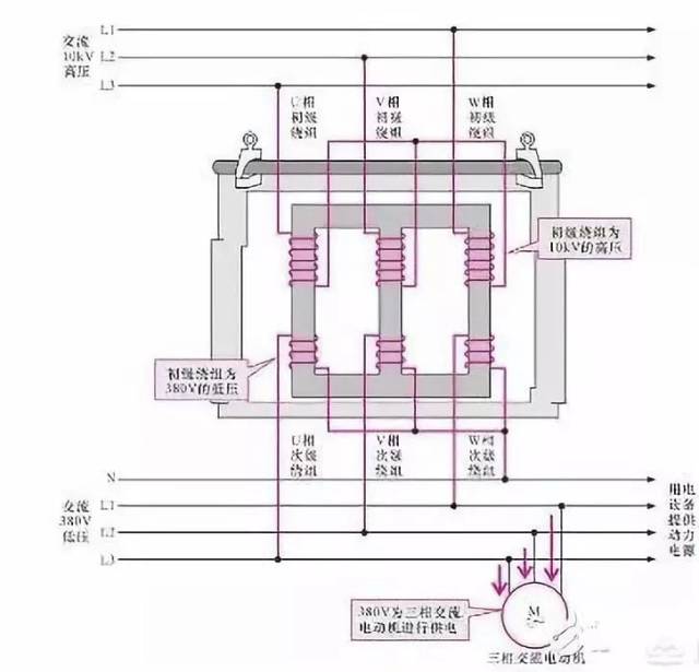 从变压比可以看出一个变压器是升压变压器还是降压变压器,也或者是1:1