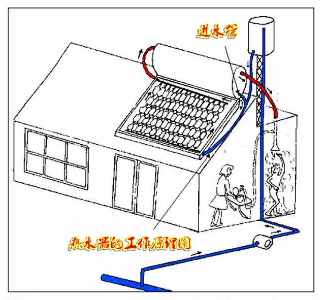 过的啤酒瓶也做出过类似的太阳能热水器,不要羡慕这些"牛人"这么厉害