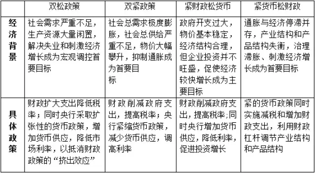 经济学中除了总量还有啥