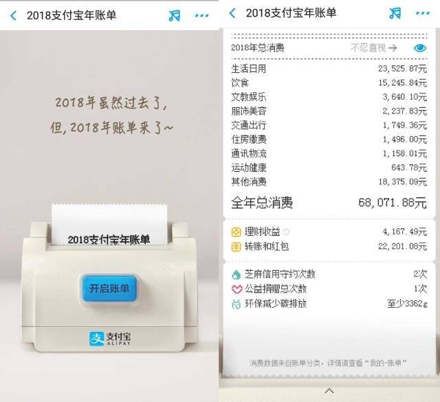 有人炫富有人大哭 姗姗来迟的支付宝年账单出炉