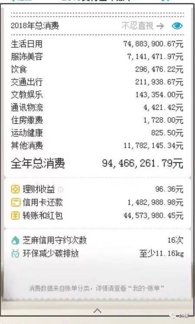 【992 | 热点】支付宝年度账单出炉,一个难解之谜又出现了