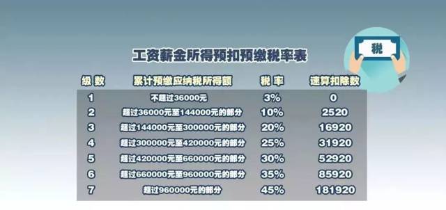 重磅!中国新税法实施!海外华人在澳洲和中国都
