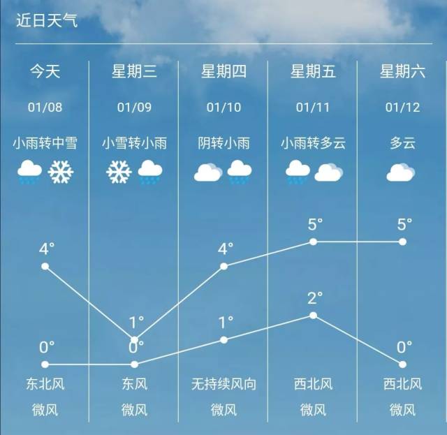 合肥市天气预报