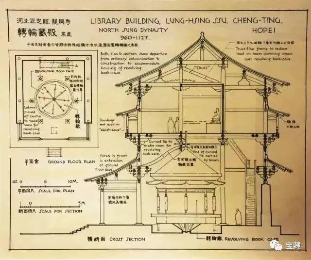 辽代山西大同县善化寺大雄宝殿