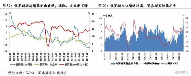 2019年新兴经济体经济展望:达摩克利斯剑下,阶