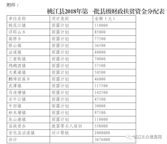 桃江县人口_益阳桃江县发生ML3.2级地震 暂无人员伤亡报告 -益阳桃江发生ML3.(2)