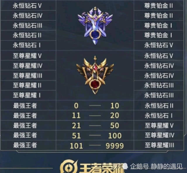 王者荣耀:段位图标,下个版本即将更换,网友:不如以前的好看