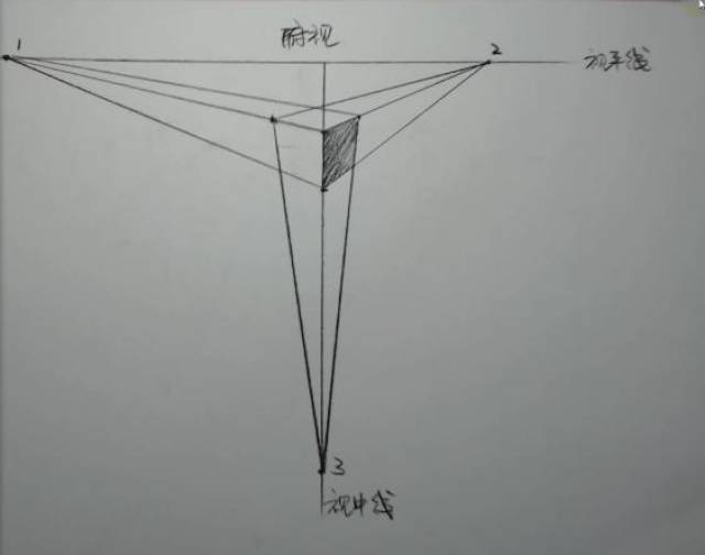 下图为俯视的正方体三点透视,既然是 俯视的,那么这个物体一定在视平