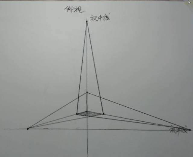 名师告诉你,素描中三点透视的表现及规律