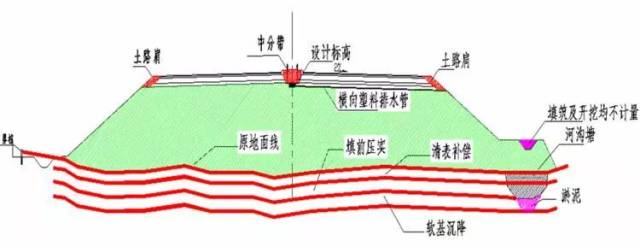 路基路面