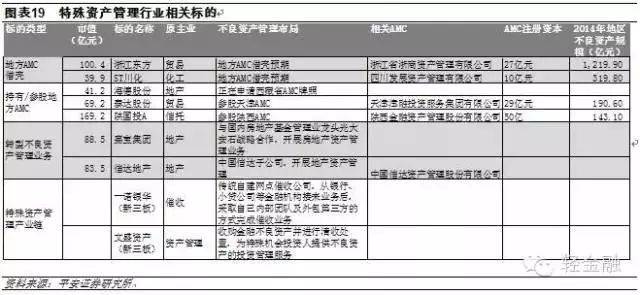 产业资产管理