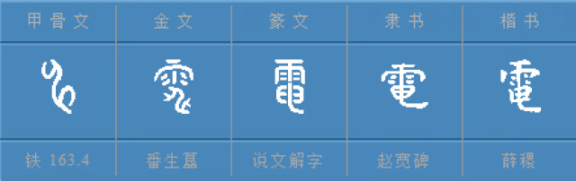 今日解字电申字里有乾坤每个汉字都不是随便来的