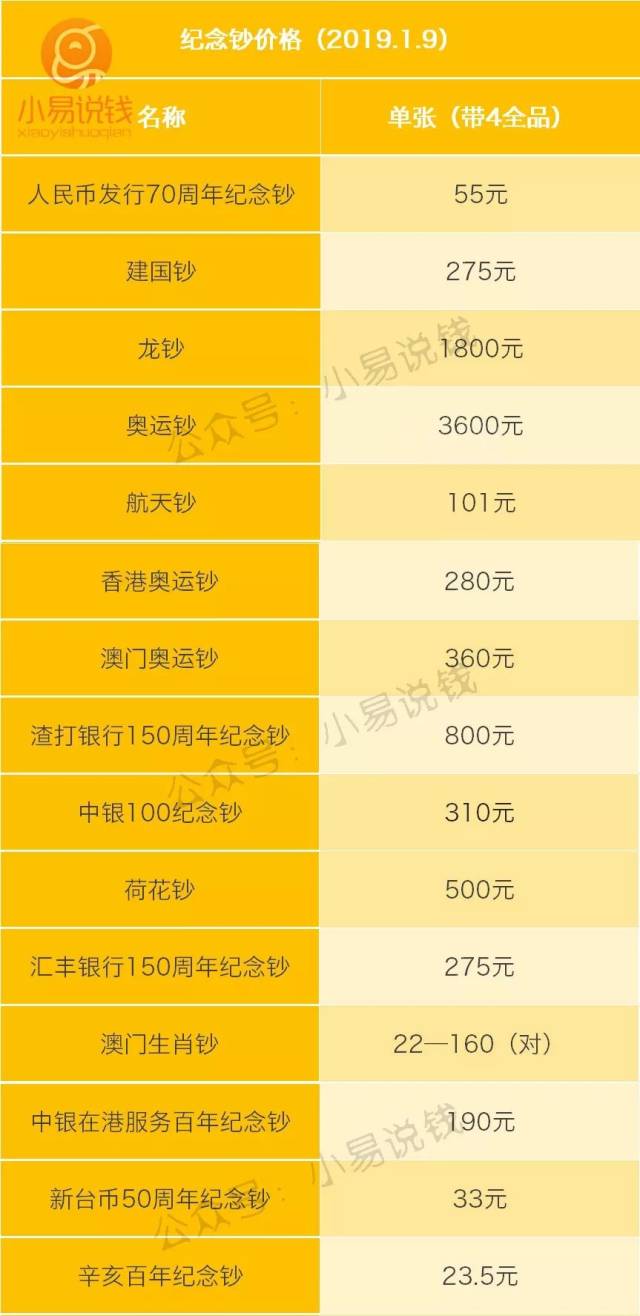 纪念钞最新价格表!快收藏!