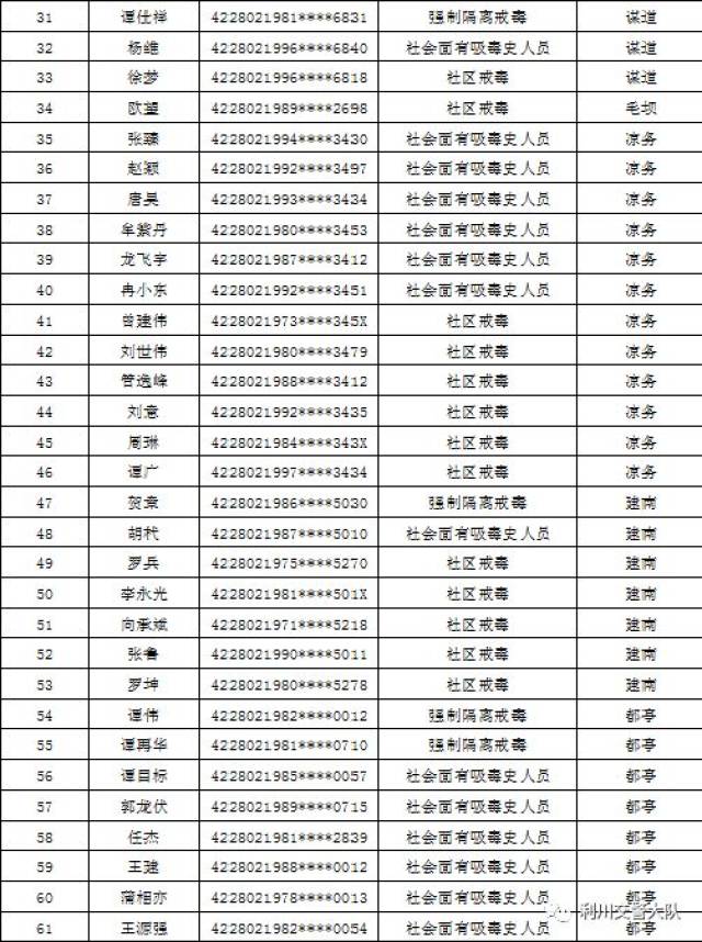 关于吸毒人员驾驶证注销公告
