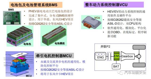 节能与新能源汽车电控系统的功能安全