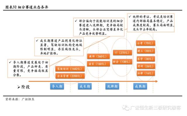 百洋职业培训