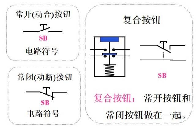 2,控制器件-微动和辅助开关