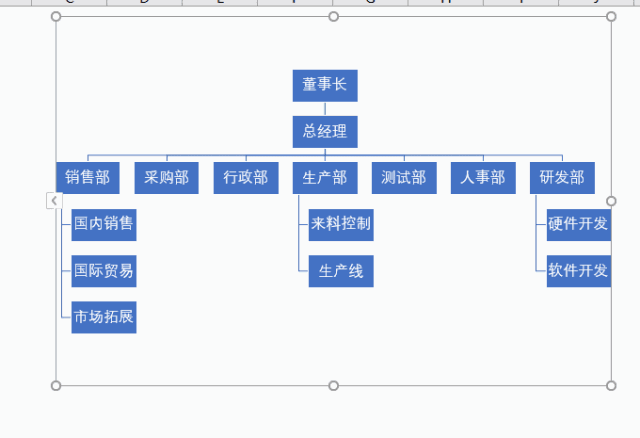在word / excel / ppt中如何快速制作完美的组织架构图
