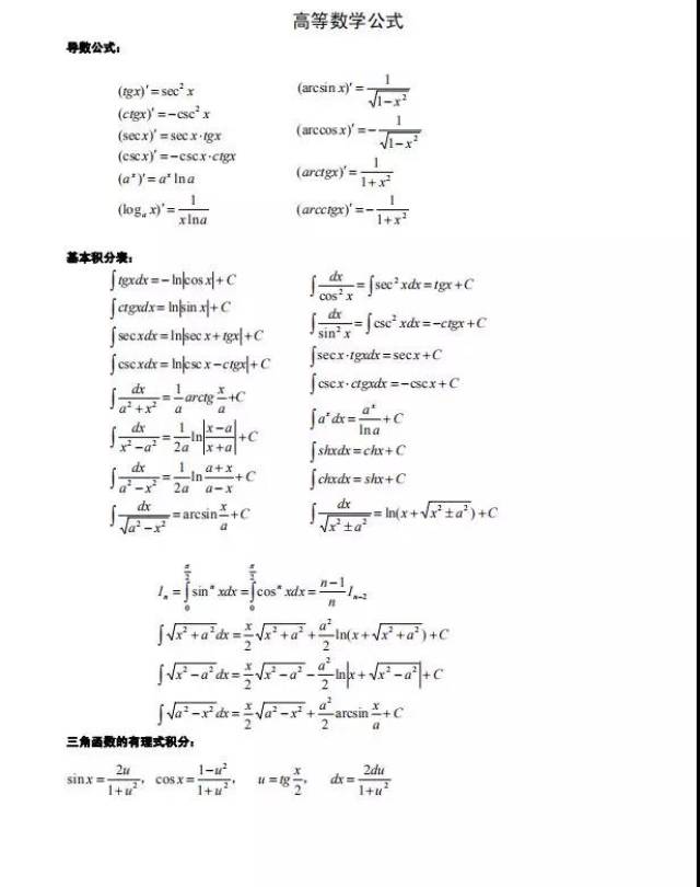 插本数学:专插本常用数学公式_手机搜狐网