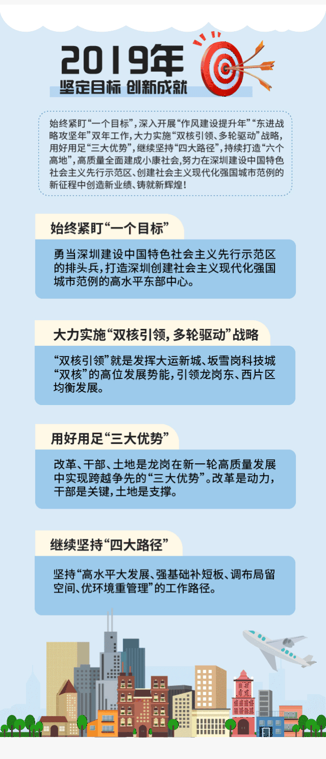 区六届三次党代会报告新鲜出炉,60秒里龙岗的2018和2019